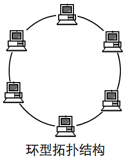 环型