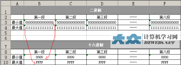 IPV6换算图2