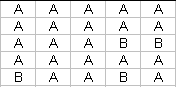 COUNTIF计算个数图1