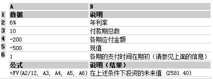 FV函数图2